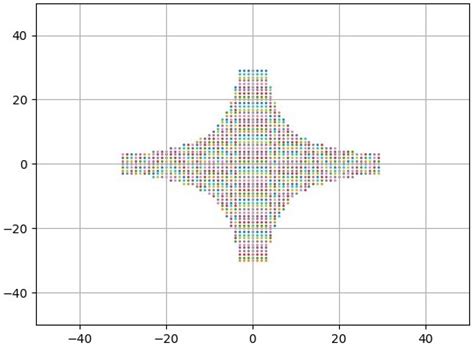Inverse-Positive Matrices and Stability Properties of Linear Stochastic ...