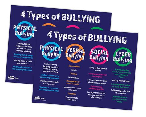 Buy 4 Types of Bullying (2 Pack) - No Bullying s for Schools - Workplace Bullying Educational ...