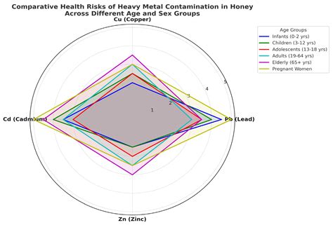 Comprehensive Assessment of Potentially Toxic Element (PTE ...