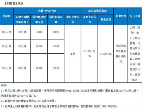 中国移动9元套餐介绍：流量多、价格低、适合各类用户-有卡网