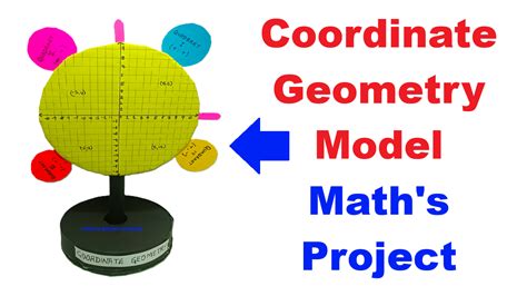 Maths Class 10 Project Model 的图像结果