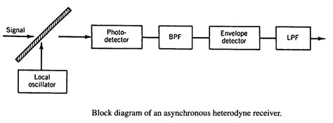Asynchronous Digital Demodulation 的图像结果