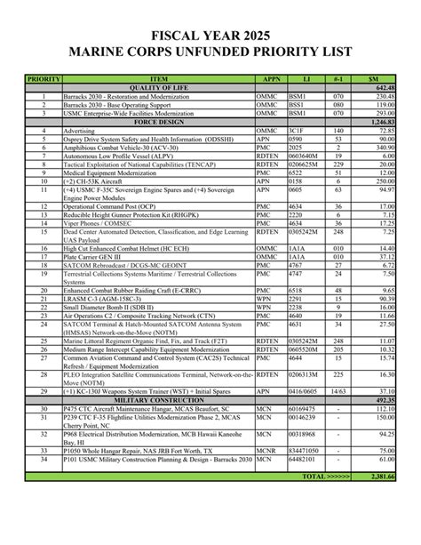 USMC FY25 UPL - List - FINAL | DocumentCloud