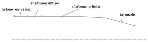 Buckling Analysis and Structure Improvement for the Afterburner ...