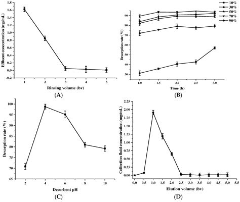 Optimization of Ultrasonic-Enzyme Synergistic Extraction of ...