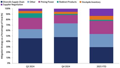 Mid-Year Outlook: Broader Equity Horizons and Income Generation ...