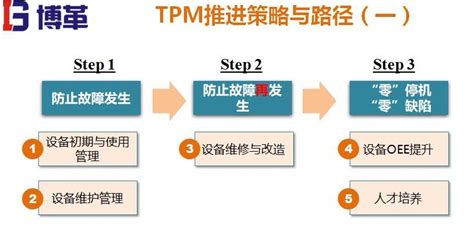 TPM咨询_tpm管理咨询_tpm设备管理