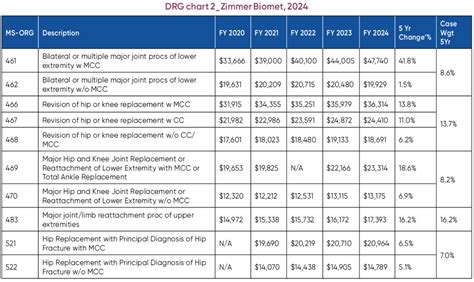 Image result for DRG Example