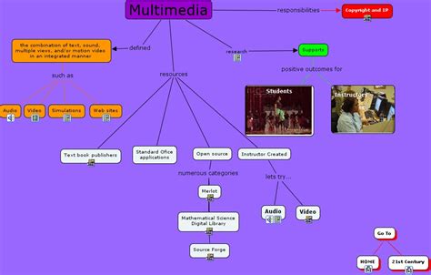 Image result for Guide Multimedia