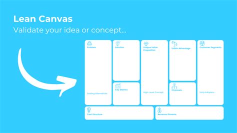 Image result for Lean Canvas Tutorial