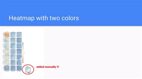 Image result for Heatmap in Matplot Lib