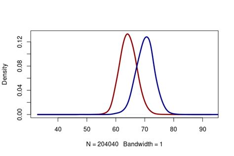 Image result for How to Extract BRFSS Data Using R
