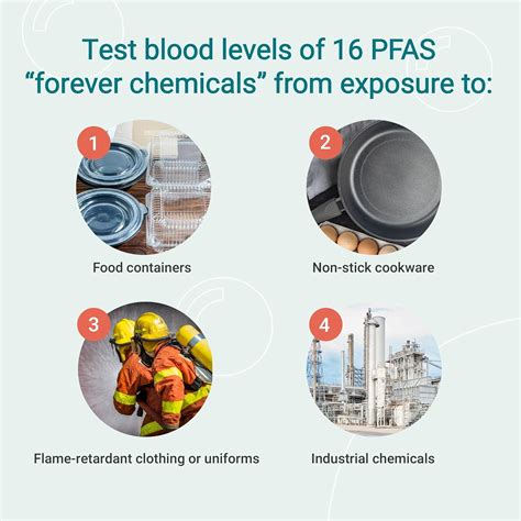 PFAS Exposure Blood Test - at-Home Test Kit for PFAS Philippines | Ubuy