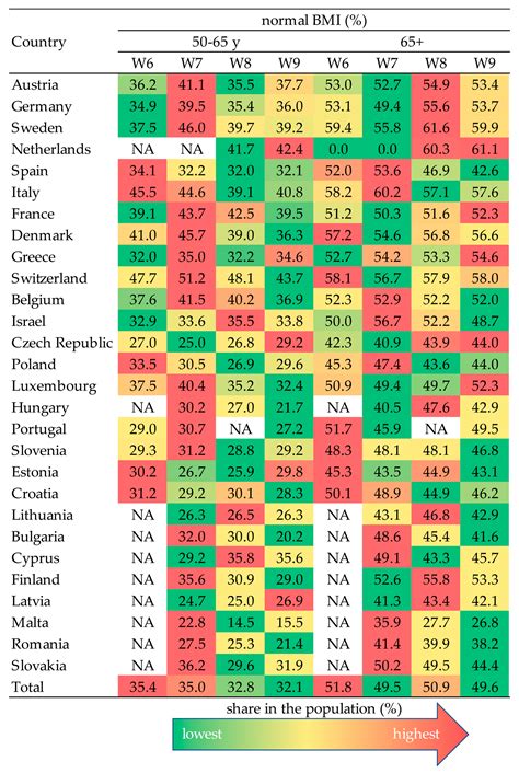 Cross-European Patterns of Obesity: Where Does Croatia Stand ...