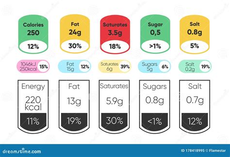 Nutritional Facts Guide Per Serving Amount. Design Daily Value Ingredient Amounts Guideline ...