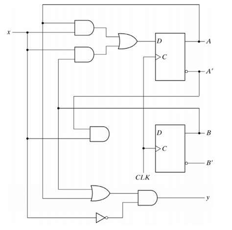 Rezultat imagine pentru Analysis of Sequential Circuits