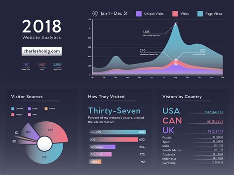 Image result for Web Visualization