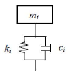 Image result for Spring System