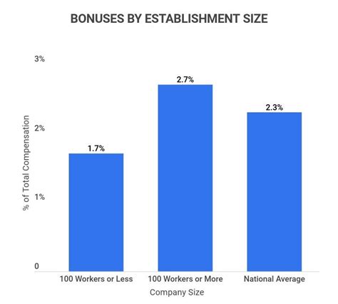 percentage bonuses apk v1.9.7