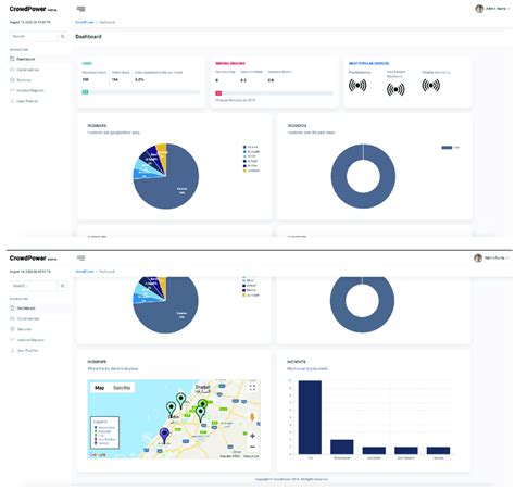 Image result for Statistics Dashboard Examples