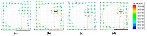 Design of Quad-Port Ultra-Wideband Multiple-Input-Multiple-Output ...