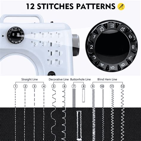 Image result for Magicfly Sewing Machine Review