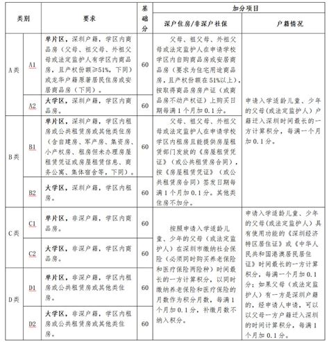 2020龙华公办学校招生范围、学位类型要求、咨询电话一览- 深圳本地宝