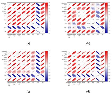 Optimized Dynamic Monitoring and Quality Management System for Post ...