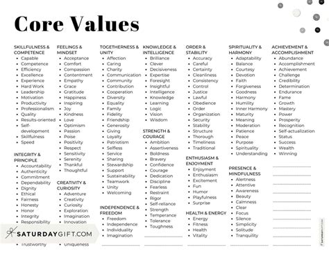 Values List 的图像结果