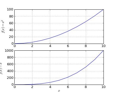 Image result for How to Plot Using Pylab