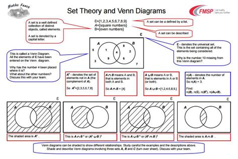 Image result for Set Theory
