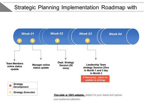 Image result for Project Implementation RoadMap