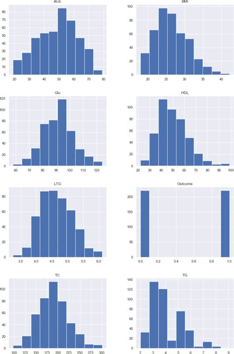Image result for Distribution Plot