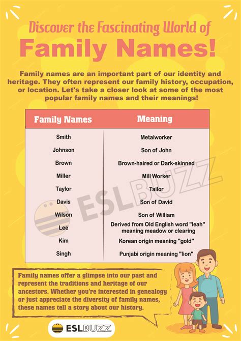Family Names: Cultural Significance and Evolution of Surnames - ESLBUZZ