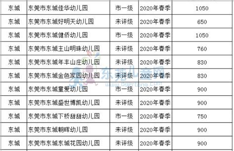 东莞市石竹实验学校收费标准(学费)及学校简介_小升初网