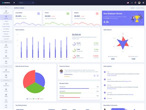 Medroc - Admin & Dashboard Template | Themesdesign