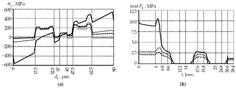 Analysis of the Polymer Two-Layer Protective Coating Impact on Panda ...