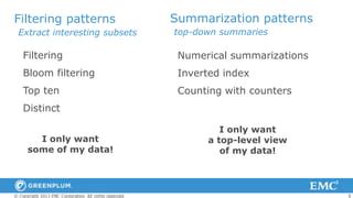 MapReduce Design Patterns 的图像结果