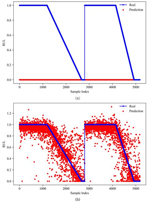A Gated Multiscale Multitask Learning Model Using Time-Frequency ...