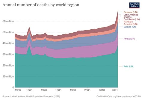 How many people die and how many are born each year? - Big Think