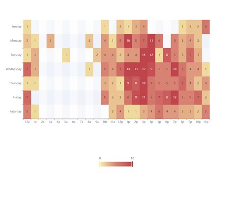 Using dataset property for heatmap chart in echarts with react | Ruihua ...