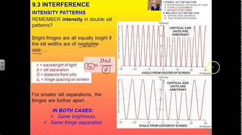 Image result for Double Slit Diffraction Pattern