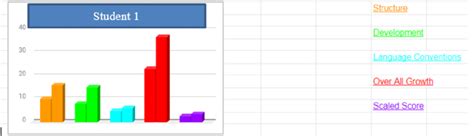 Image result for Pre Post Data