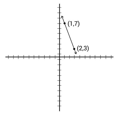 Image result for Point-Slope Graph