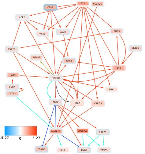 Image result for Exact Diagonalization of Syk Graph