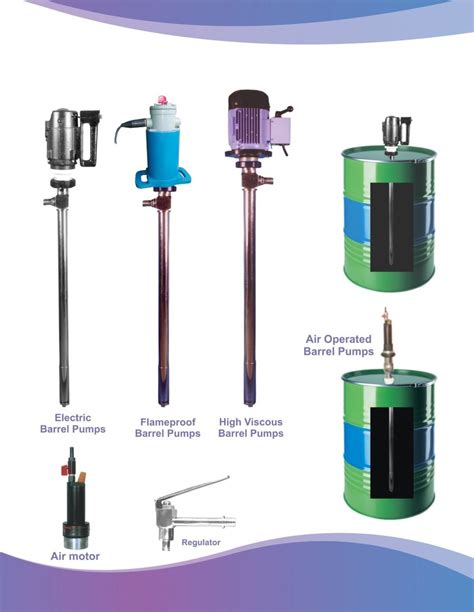 Image result for Pumping Viscous Fluids
