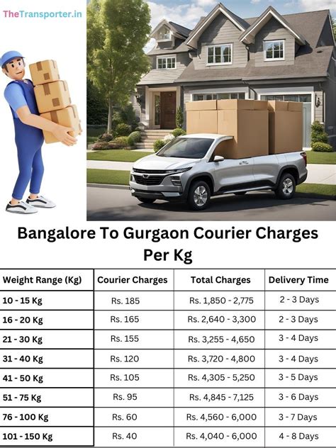 Efficient Parcel Delivery Services from Bangalore to Gurgaon