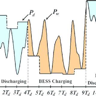 Bess System Design 的图像结果
