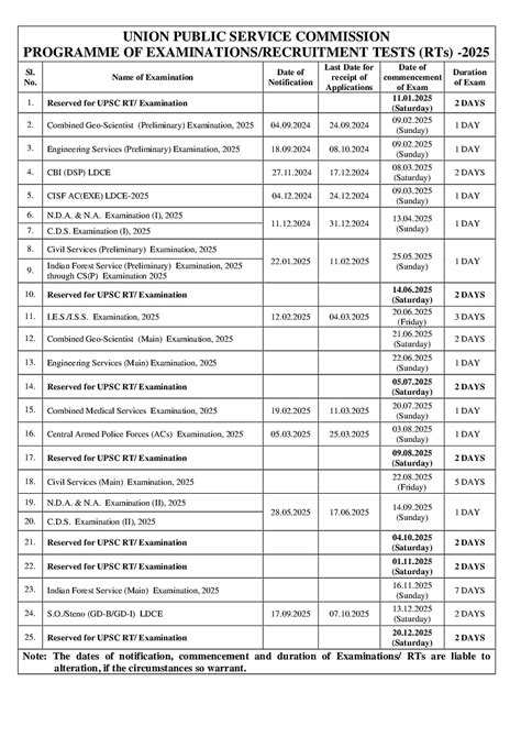 UPSC Announces Revised 2024 Calendar: IAS Exam Set For June 16