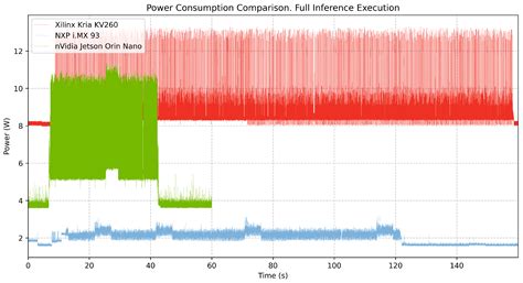 Neural Network Implementation for Fire Detection in Critical ...